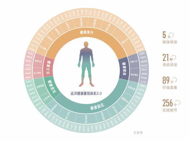 洋天祺最新发布：高品质社区的典范爱游戏最新龙岗远洋天祺 怎么样远(图11)