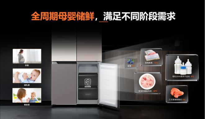 0PLUS冰箱打造母婴健康储鲜体验爱游戏体育为宝宝专属定制奥马52(图4)