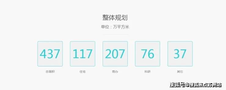 处欢迎您-楼盘详情-户型配套-最新价格-最新资讯-位置爱游戏平台中环桃源里(售楼处)首页网站-中环桃源里售楼(图5)