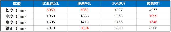 U7更香-实拍比亚迪汉L爱游戏app登录比小米S(图4)