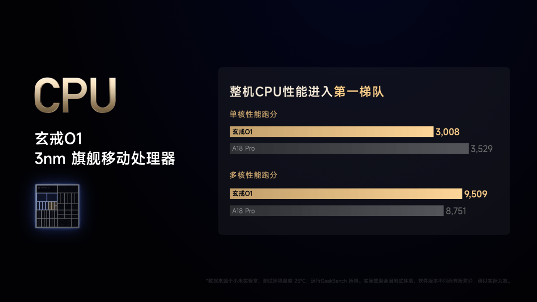小米15S Pro 正式发布YU7 技术发布爱游戏app网站手机版雷军：小米玄戒O1、(图4)