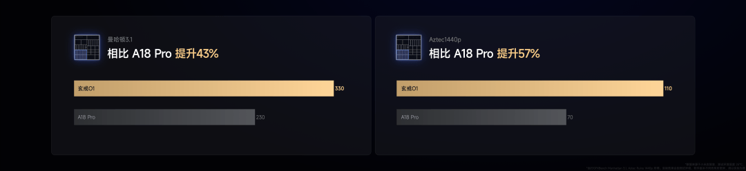 小米15S Pro 正式发布YU7 技术发布爱游戏app网站手机版雷军：小米玄戒O1、(图9)