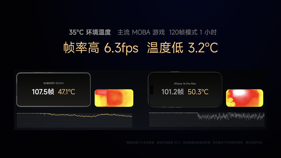 小米15S Pro 正式发布YU7 技术发布爱游戏app网站手机版雷军：小米玄戒O1、(图17)