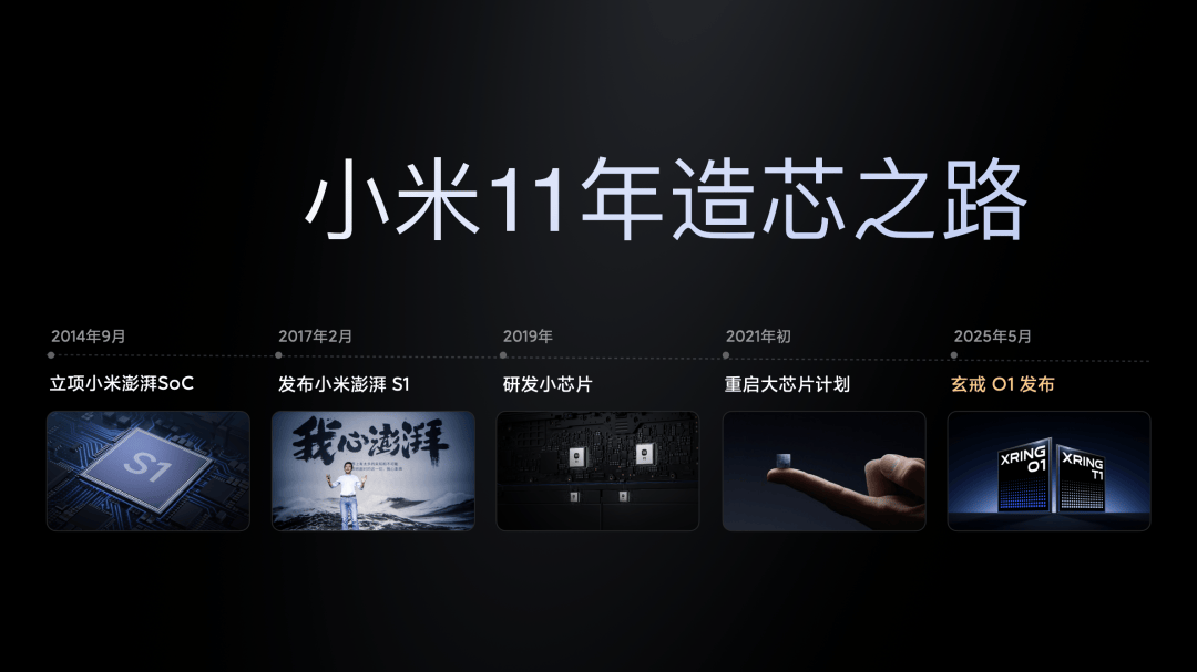 小米15S Pro 正式发布YU7 技术发布爱游戏app网站手机版雷军：小米玄戒O1、(图42)