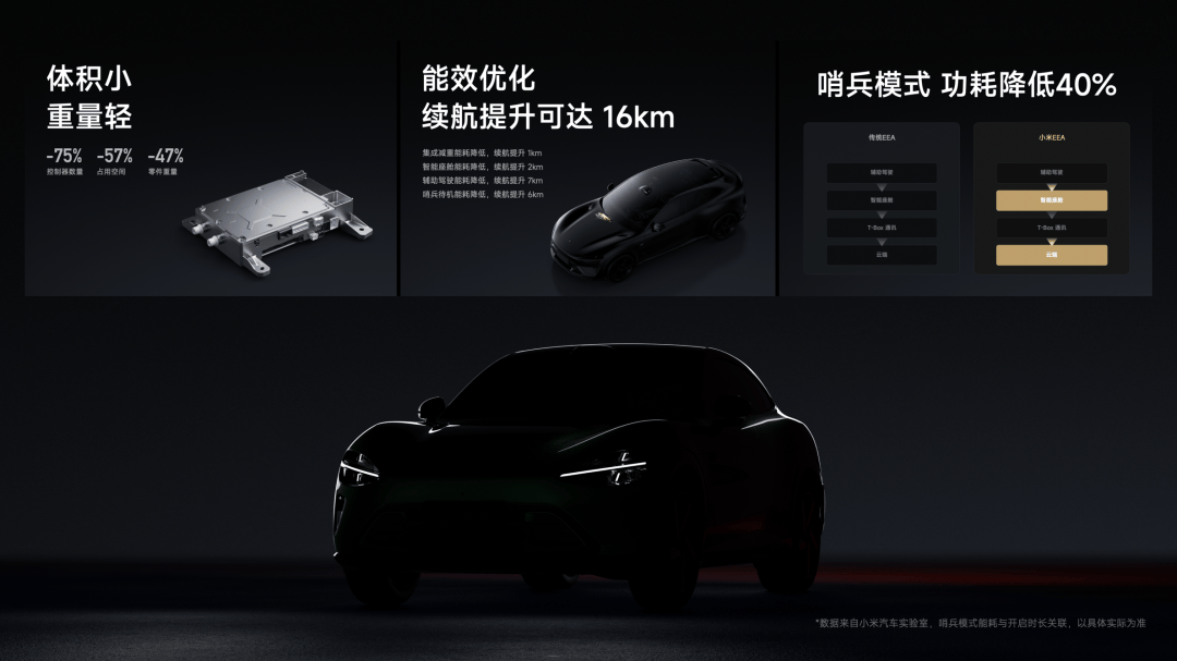 小米15S Pro 正式发布YU7 技术发布爱游戏app网站手机版雷军：小米玄戒O1、(图94)