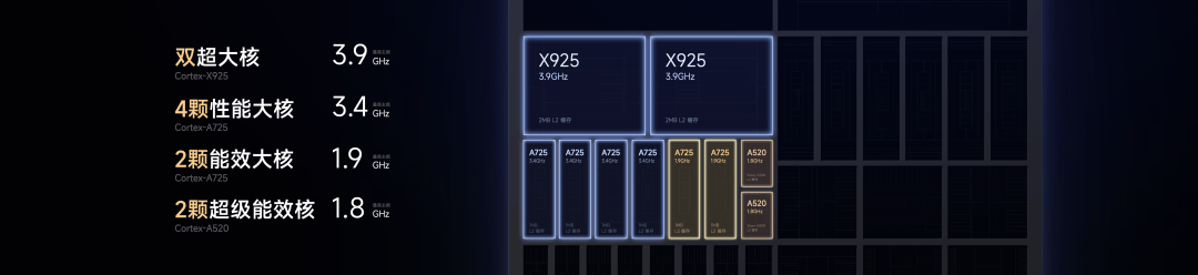 小米15S Pro 正式发布YU7 技术发布爱游戏app网站手机版雷军：小米玄戒O1、(图92)